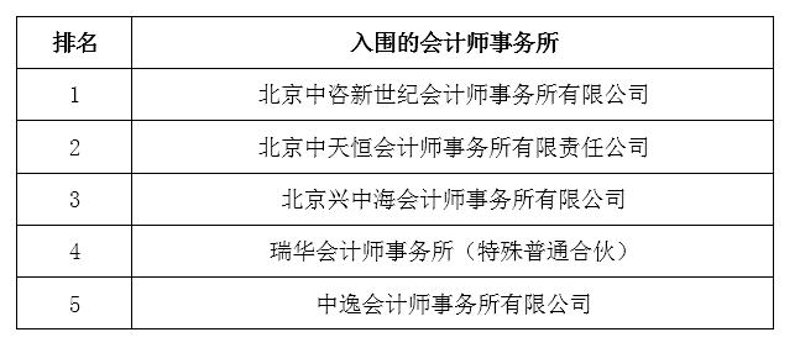 涉税鉴证中的发票:如何有效管理与利用