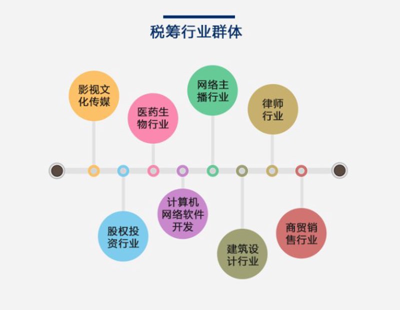 财务顾问:揭开其神秘面纱