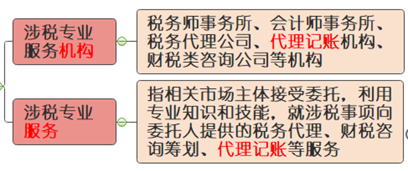 审计师报名入口官网,你找对了吗?